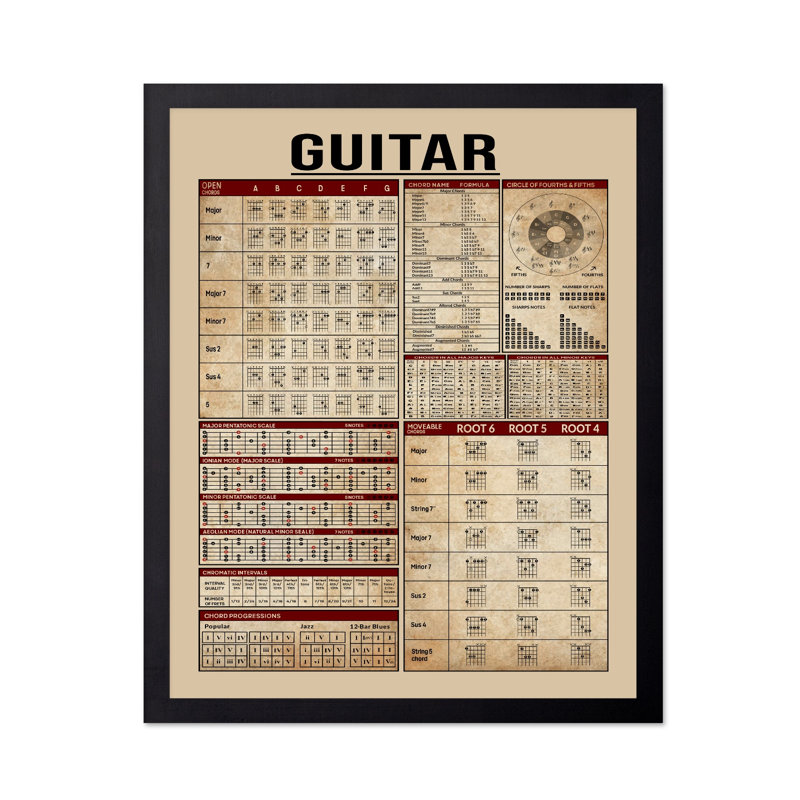 Connaissances en guitare, Cadre noir, Affiche, H 12 po x l 16 po