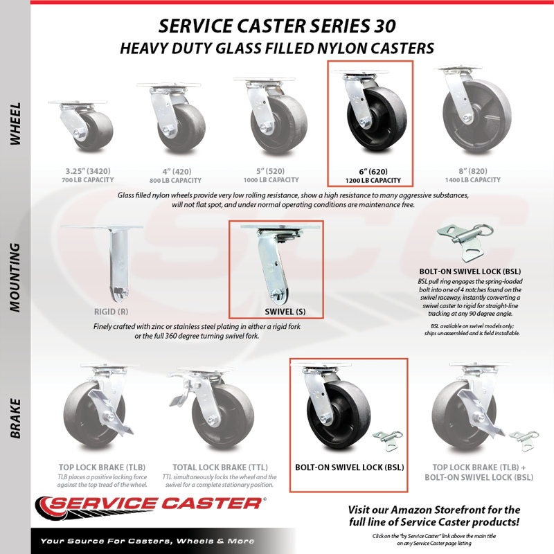Glass Filled Nylon Caster