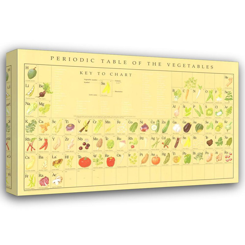 Periodic Table of Vegetables