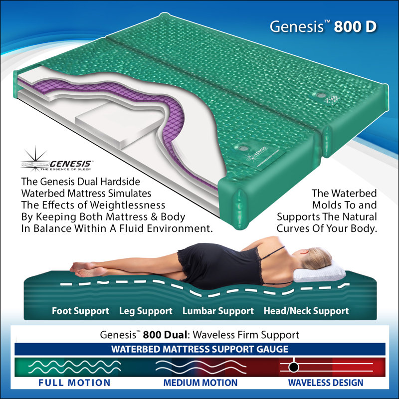 Matelas pour lit d'eau Genoise 800, Très grand