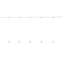 Faria 81-in Gold dimmable LED Trilo Ceiling Kit-224124087