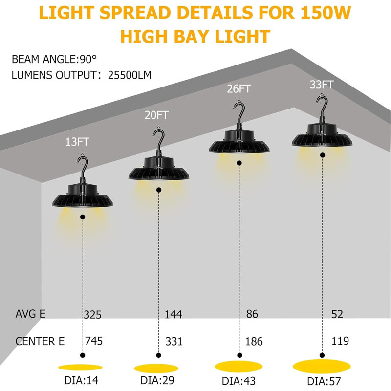 150 lumières DEL UFO 150W, luminaire de magasin à intensité variable, 25 000 lm, certifié ETL, avec crochets et cordon de 5 pi pour entrepôt, atelier, usine