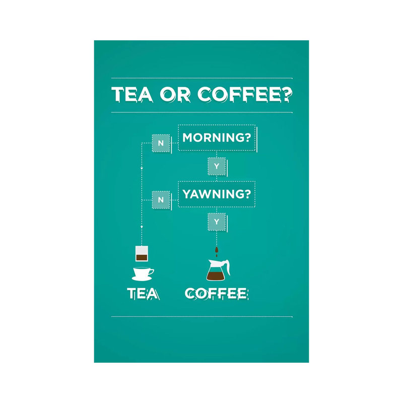 Tea And Coffee by Stephen Wildish - Floater Frame Print on Canvas, 20.32 cm H x 30.48 cm W, Wrapped Canvas