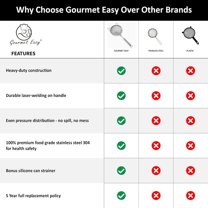 Ustensile Gourmet Easy 2 pièces