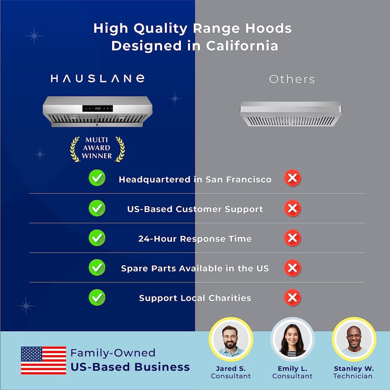 Hauslane Chef Series 36" Under Cabinet Range Hood - Stainless Steel, Pro Performance, LED Lights, Touch Controls, 3-Way Venting