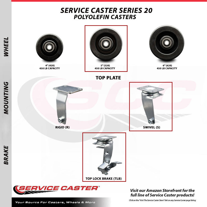 Polyolefin Caster