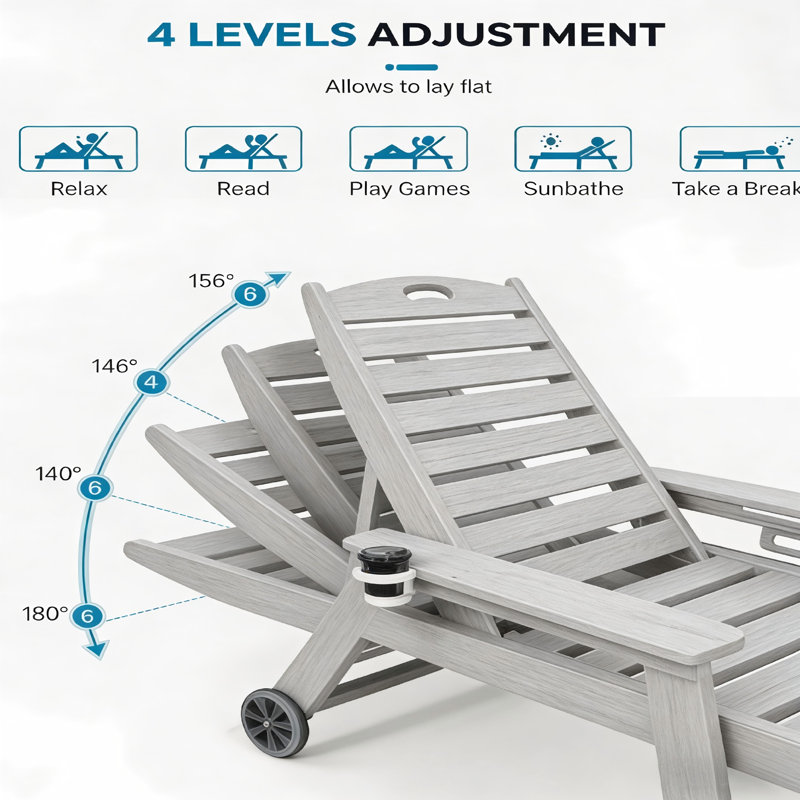 Chaise longue Hdpe, dossier réglable à 4 positions, capacité de 360 lb, gris