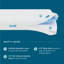 Matelas en mousse viscoélastique de 6 po Lucid SureCool ™ Lucid-111448488-48409136