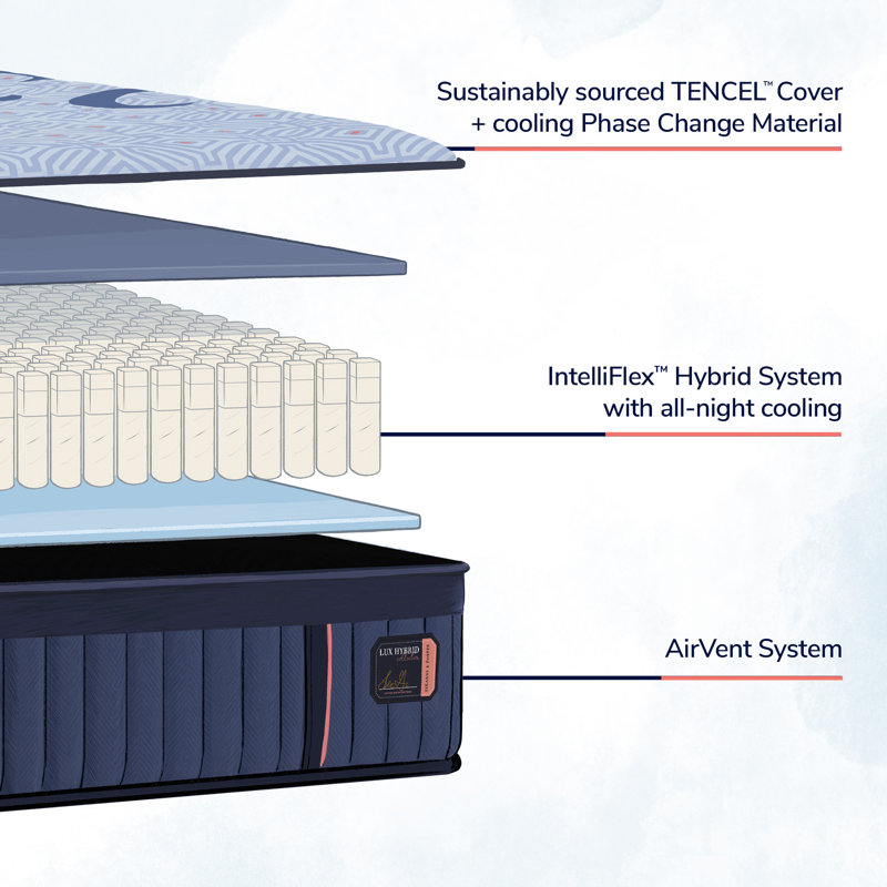 Queen Pillowtop Hybrid Mattress with Adjustable Bed