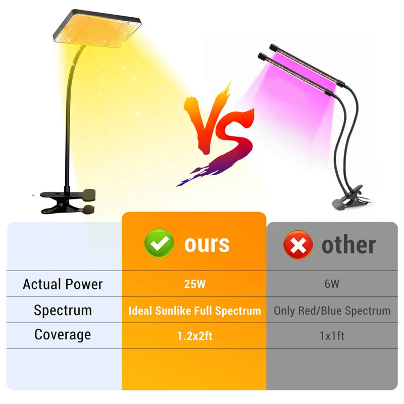 Corrigan Studio Grow Light