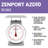 Zenport Scale