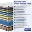 Matelas - Matelas hybride avec mousse viscoélastique gélifiée et ressorts ensachés Hotel-Collection