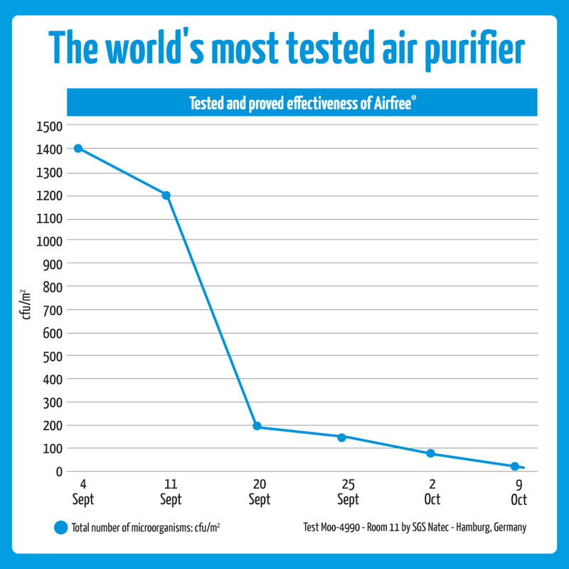 Black HEPA Filter Ozone Free Silent Air Purifier