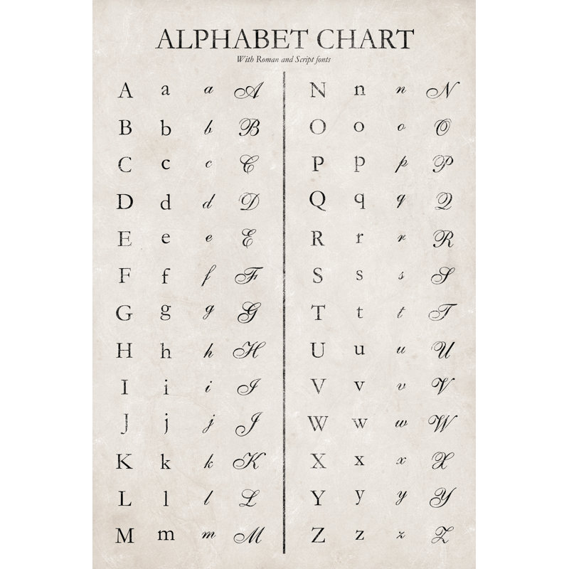 Alphabet Chart - Wrapped Canvas Print, 91cm H x 61cm W