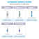 Système de filtration par osmose inversée 90 apec water us ultimate