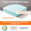 Surmatelas en polyester 3 po-87637549-87637544