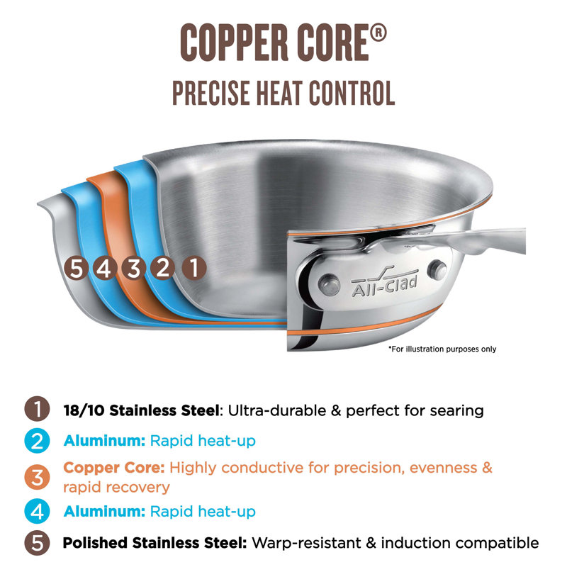 All-Clad Copper Core 10 Piece Cookware Set