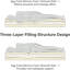 Futon japonais en mousse à mémoire de forme, matelas d'invité pliable et portable de taille simple, gris respirant