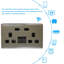 Smart Wi-Fi 13A Wi-Fi Twin Wall Sockets with 1 USB Ports-662160791