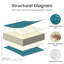 Coussins de siège Allo Luxury Smile 24 x 22 x 6, coussin de siège profond en oléfine résistant à l'eau-130595077-130595075