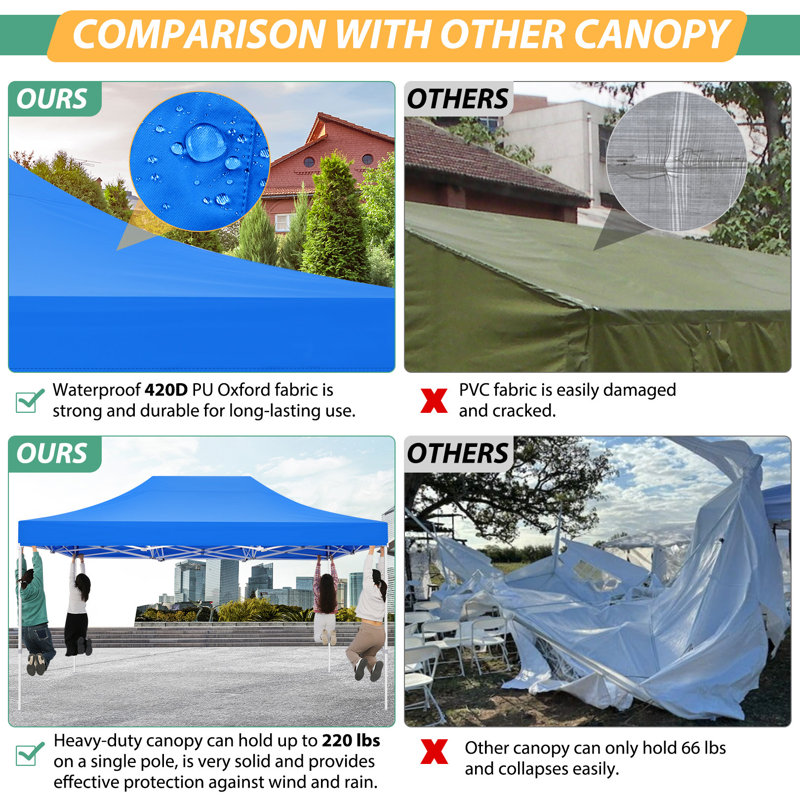 3 x 4.5m Steel Canopy, Blue