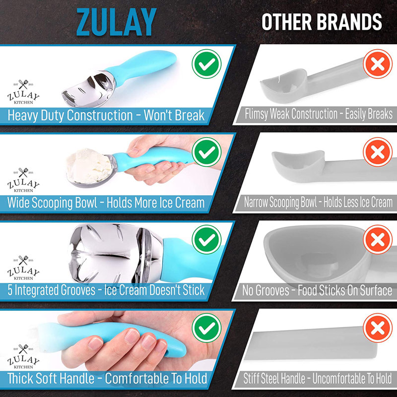 Zulay Kitchen Ice Cream Scooper Stainless Steel Soft Easy Handle and Built-in Lid Opener, Blue