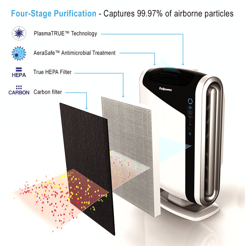 Purificateur d’air avec filtre hepa Aeramax