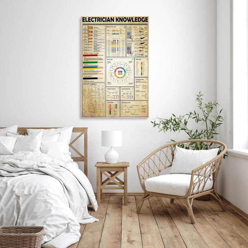 " Electrician Knowledge ", 20" H x 16" W x 1.25" D