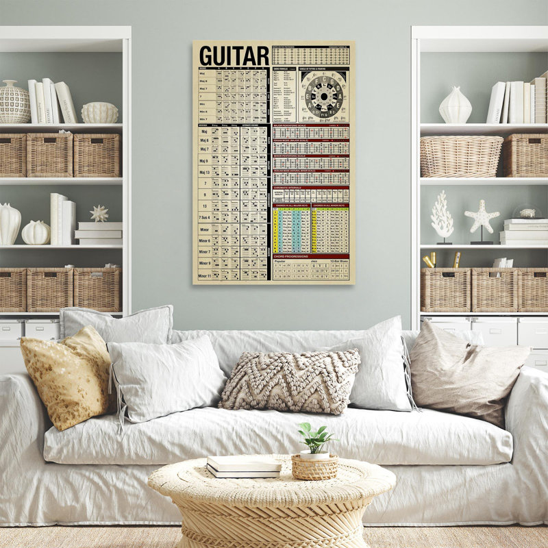 «Guitare, savoir 2», impression sur toile tendue, H 20 po x l 16 po x P 1,25 po