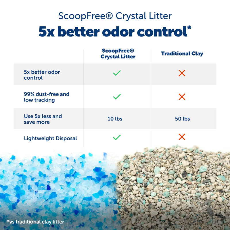 ScoopFree® Crystal Smart Self-Cleaning Litter Box