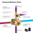 Dual Function Complete Shower System with Rough in-Valve-94485273