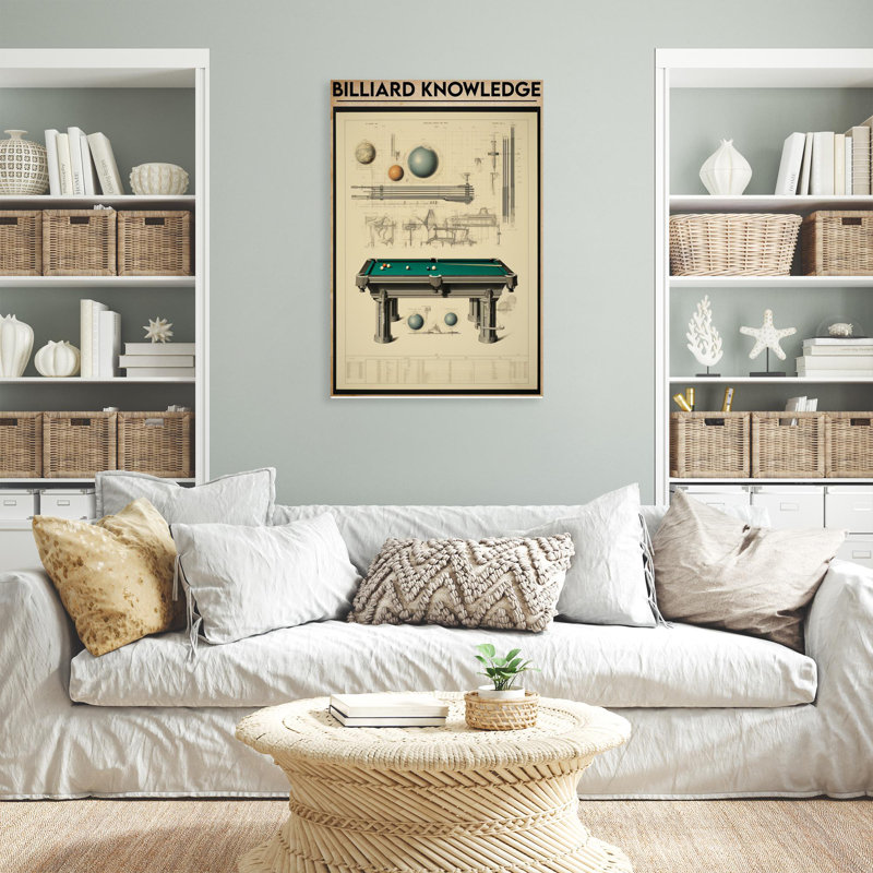 " Billiard Knowledge ", 36" H x 24" W x 1.25'' D