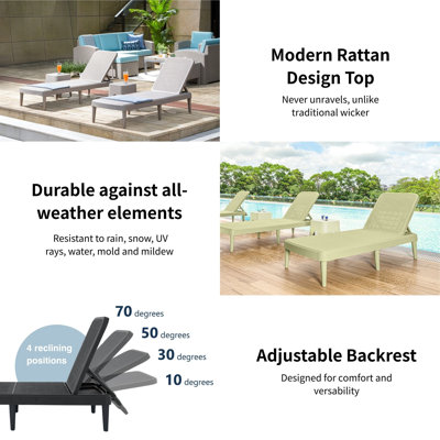 Luman All Weather Resin Chaise Lounge