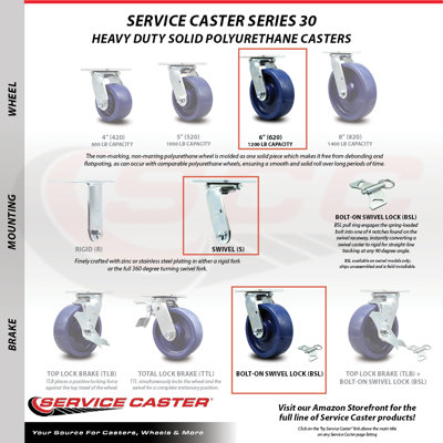 SS Solid Poly Caster Set with Roller Bearings 2 Swivel Lock 2 Brake SCC