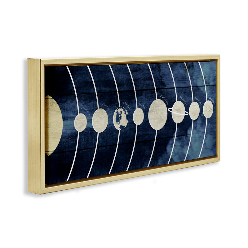 «Rustic Diagram of Solar System», art mural encadré par Daphne Polselli, Cadre flottant métallique doré, H 14 po x l 31 po