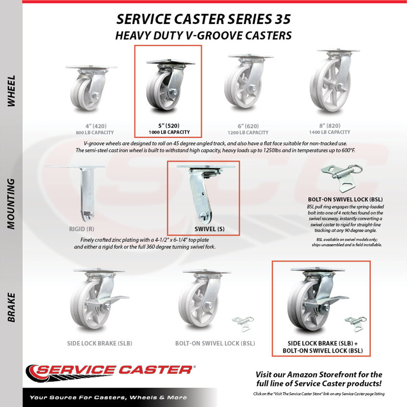 Semi Steel Caster
