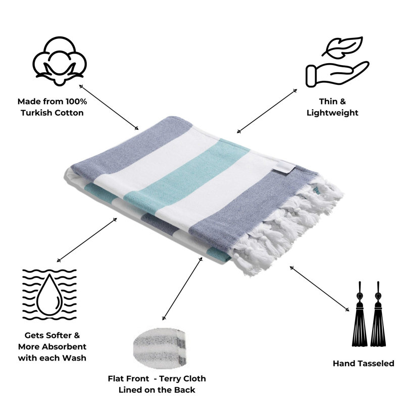 Serviette de bain Kapris Atalya Peshtemal, Bleu marine / bleu sarcelle