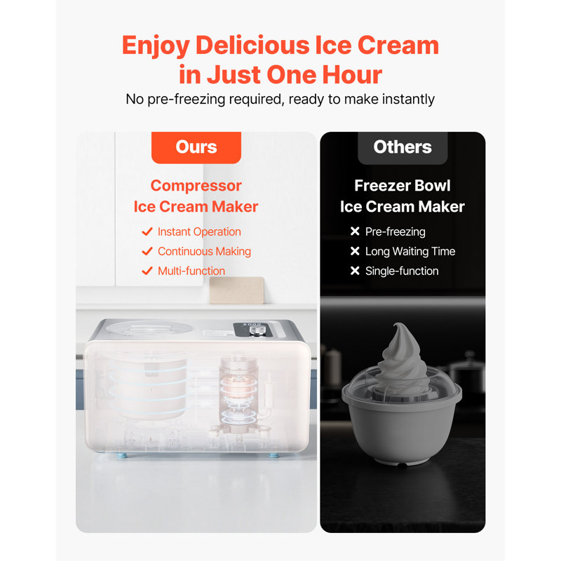 Sorbetière automatique avec compresseur intégré, 2 litres, sans précongélation, 3 modes de fonctionnement, pour la cuisine domestique, sorbetière électrique