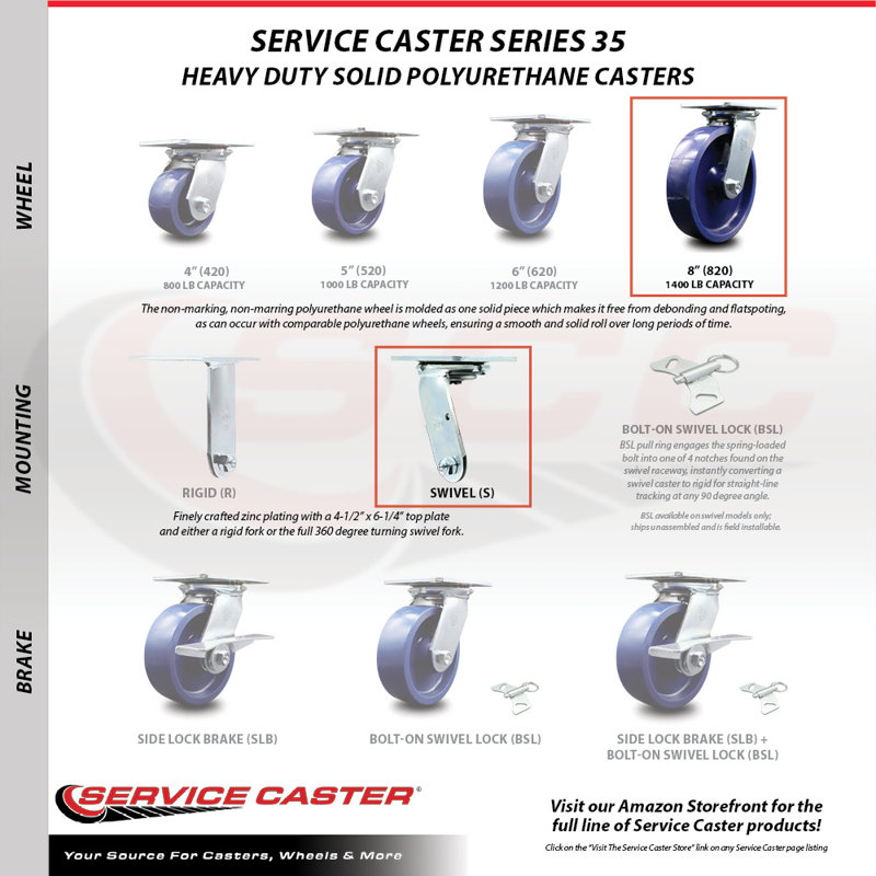 Polyurethane Caster