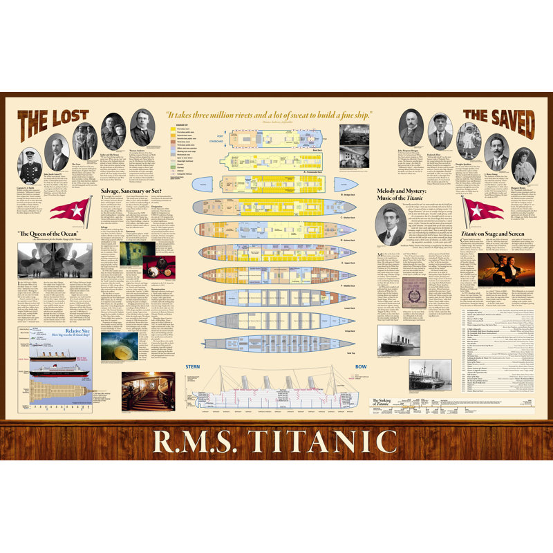 Carte du Titanic (recto-verso), Stratifié