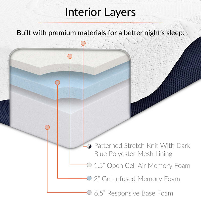Caroline 10-inch Memory Foam Mattress by Modway, Full