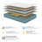 12" Plush Pillow Top Hybrid Mattress-1942558604