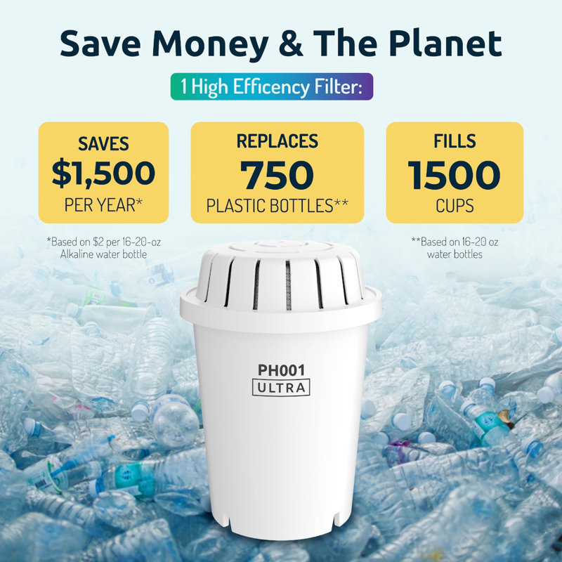 Compact Water Filter Pitcher – 38-Cup Capacity NSF-Certified Alkaline Filter, BPA-Free Water Filter Dispenser For Fridge, Long-Lasting 95-Gallon Filter Reduces Chlorine And Lead