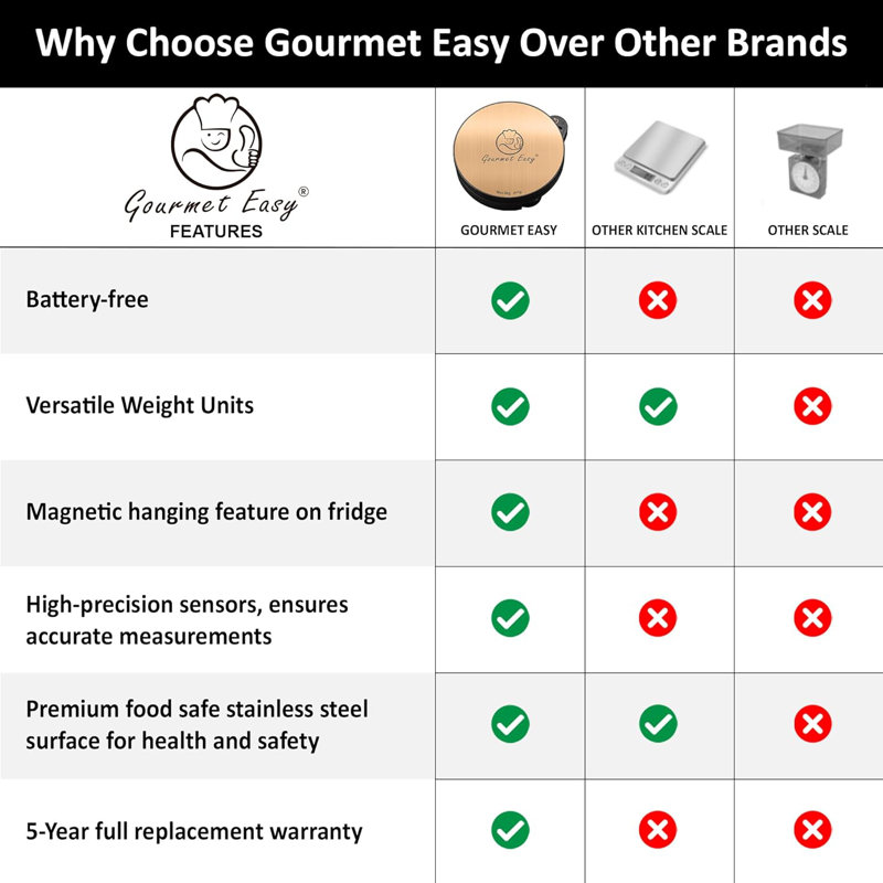 Échelle numérique Gourmet Easy Utensil