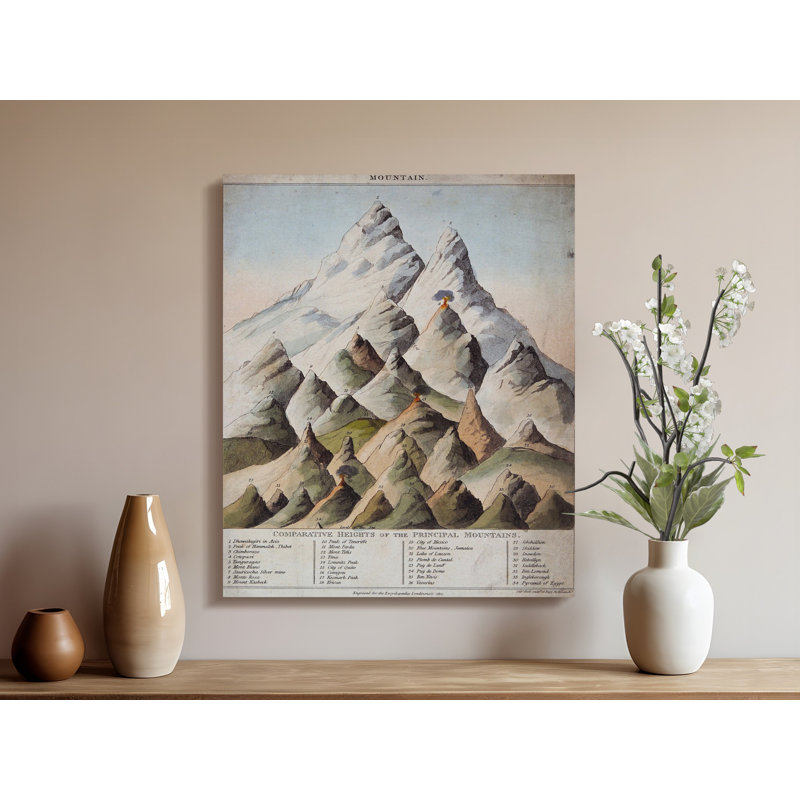 Courson Wrapped Canvas Print Set, 9x12