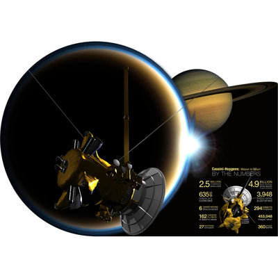 «Cassini Spacecraft At Saturn's Moon Titan»