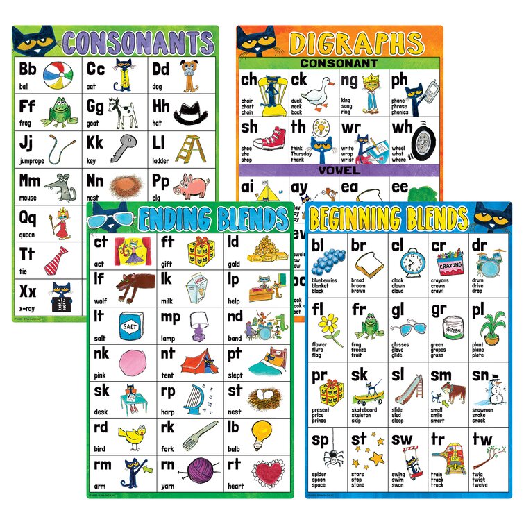 Pete The Cat Phonics Small Poster Pack