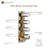 AquaRhapsody 3 Functions Thermostatic Shower System with 3 Body Jets and Rough-in Valve-69991489