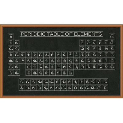 Periodic Table Of Elements Print
