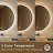 Round Bathroom Vanity Mirror Frontlit LED Lighted, Anti-Fog 3 Colors Temperature Dimmable Light, Wall Mirror With UL Rohs ETL & 3-Year Warranty-528568643